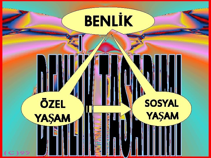 BENLİK ÖZEL YAŞAM SOSYAL YAŞAM 