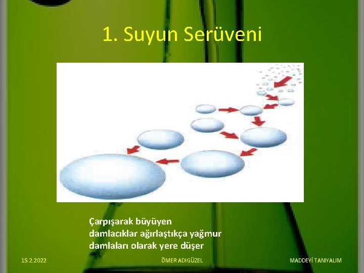 1. Suyun Serüveni Çarpışarak büyüyen damlacıklar ağırlaştıkça yağmur damlaları olarak yere düşer 15. 2.