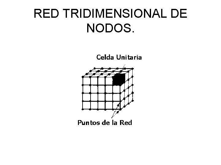 RED TRIDIMENSIONAL DE NODOS. 