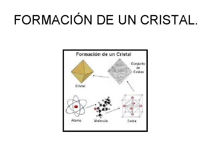 FORMACIÓN DE UN CRISTAL. 