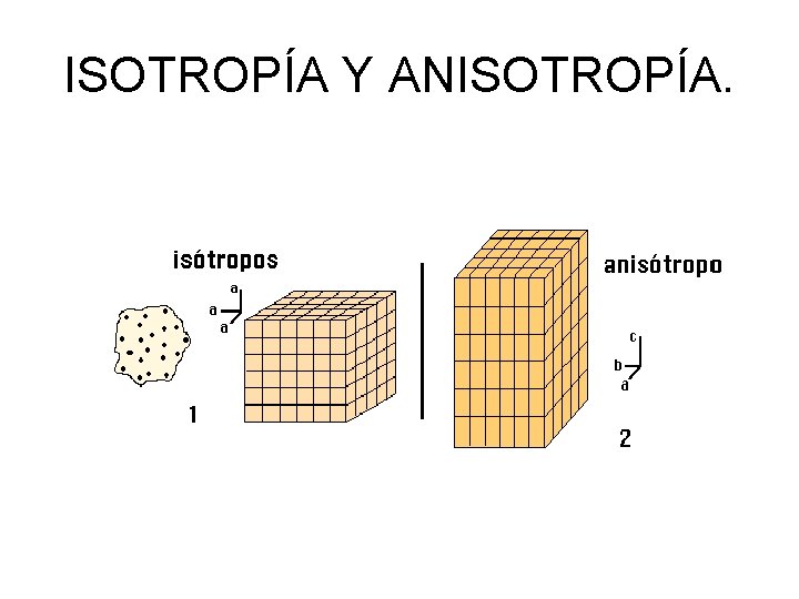 ISOTROPÍA Y ANISOTROPÍA. 