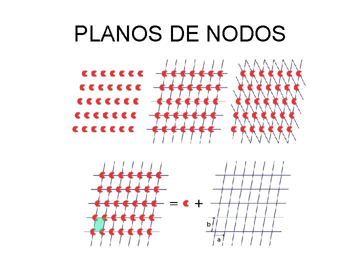 PLANOS DE NODOS 