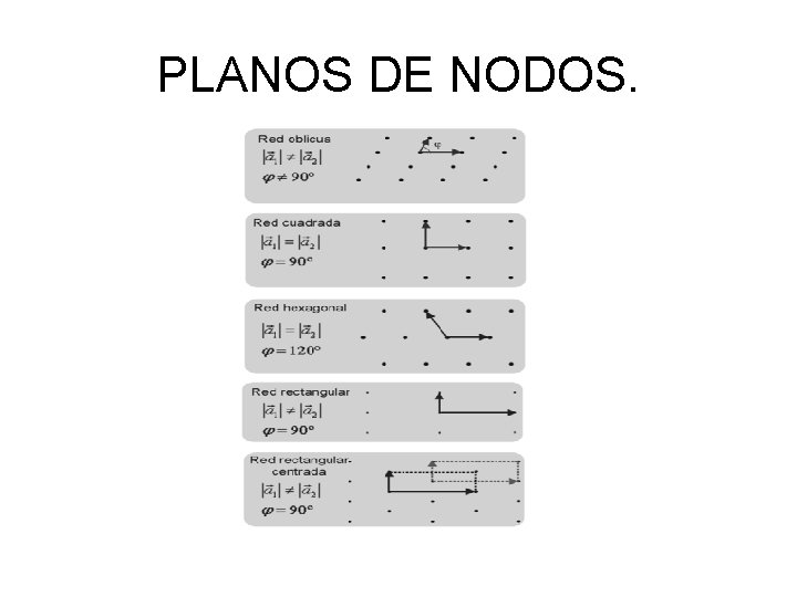 PLANOS DE NODOS. 