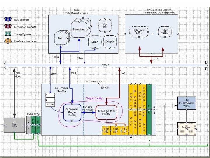 Block Diagram 