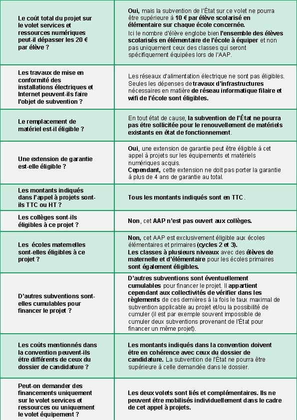 Le coût total du projet sur le volet services et ressources numériques peut-il dépasser