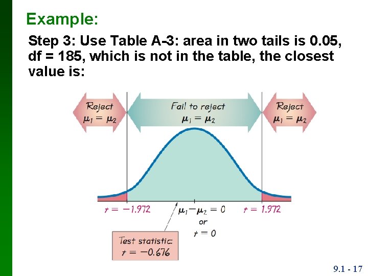 Example: Step 3: Use Table A-3: area in two tails is 0. 05, df