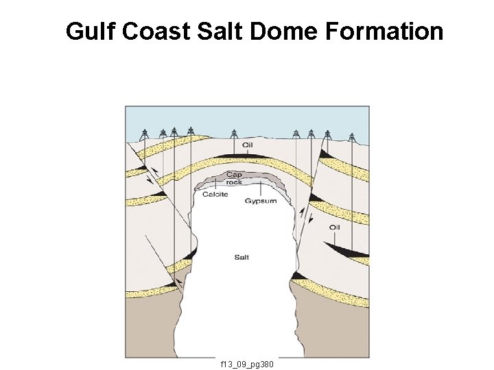 Gulf Coast Salt Dome Formation f 13_09_pg 380 