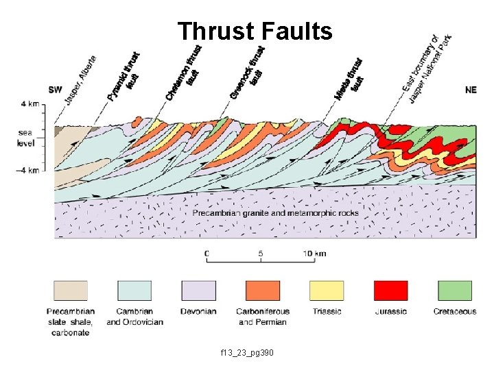 Thrust Faults f 13_23_pg 390 