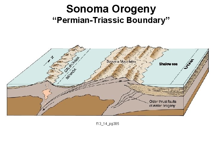 Sonoma Orogeny “Permian-Triassic Boundary” f 13_14_pg 385 