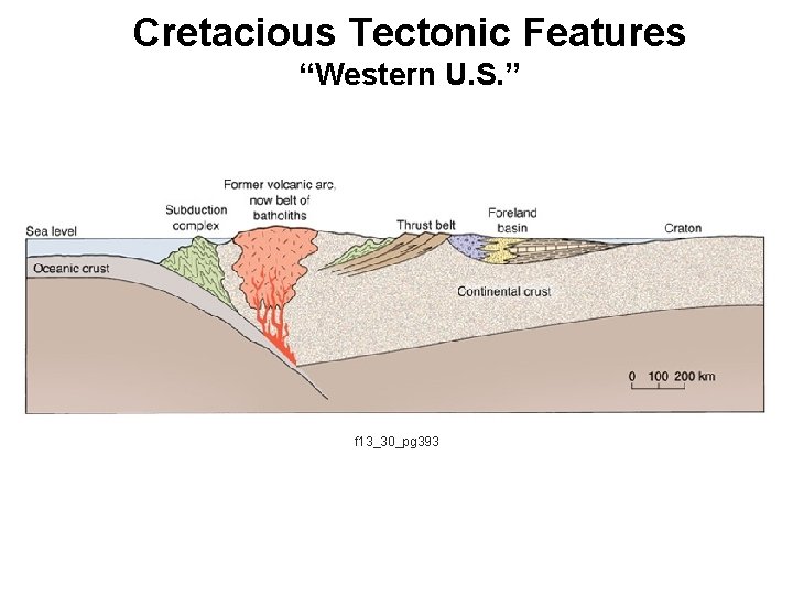 Cretacious Tectonic Features “Western U. S. ” f 13_30_pg 393 