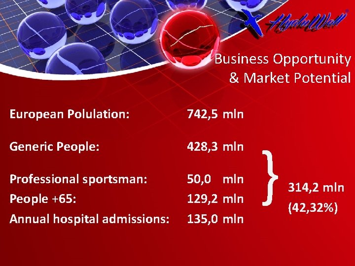 Business Opportunity & Market Potential European Polulation: 742, 5 mln Generic People: 428, 3