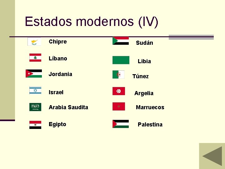 Estados modernos (IV) Chipre Sudán Líbano Libia Jordania Israel Arabia Saudita Egipto Túnez Argelia