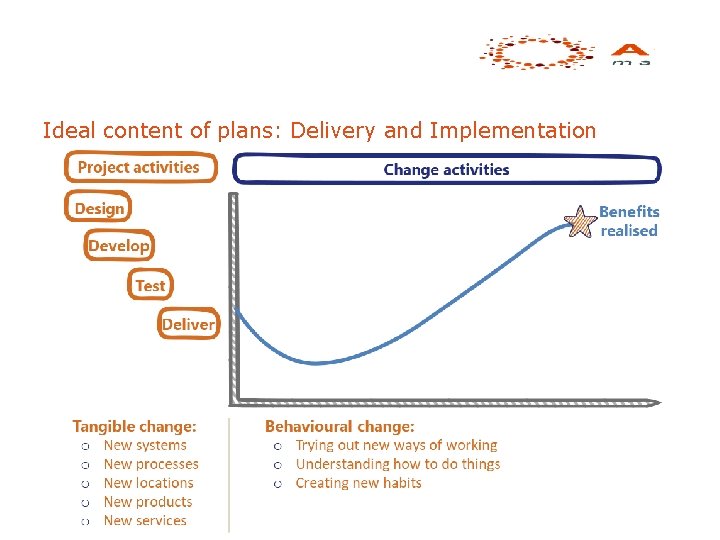 Ideal content of plans: Delivery and Implementation 