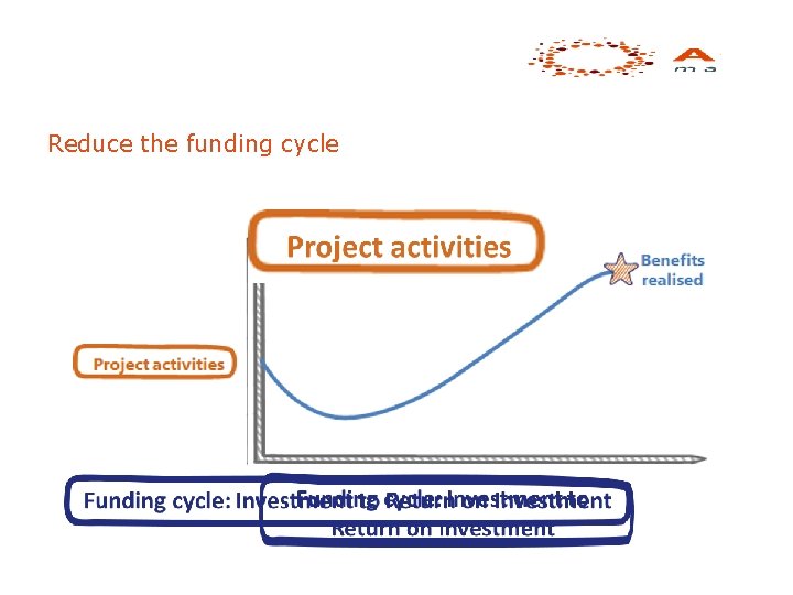 Reduce the funding cycle 