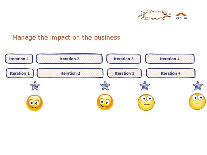 Manage the impact on the business 