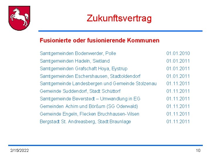 Zukunftsvertrag Fusionierte oder fusionierende Kommunen 2/15/2022 Samtgemeinden Bodenwerder, Polle 01. 2010 Samtgemeinden Hadeln, Sietland