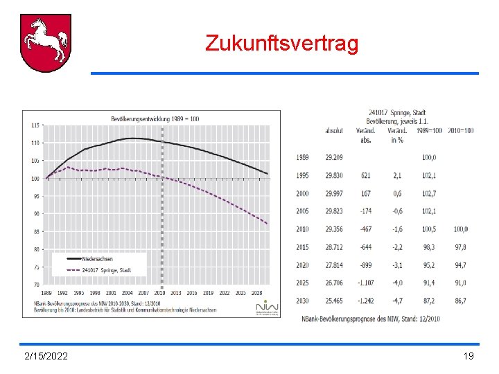 Zukunftsvertrag 2/15/2022 19 