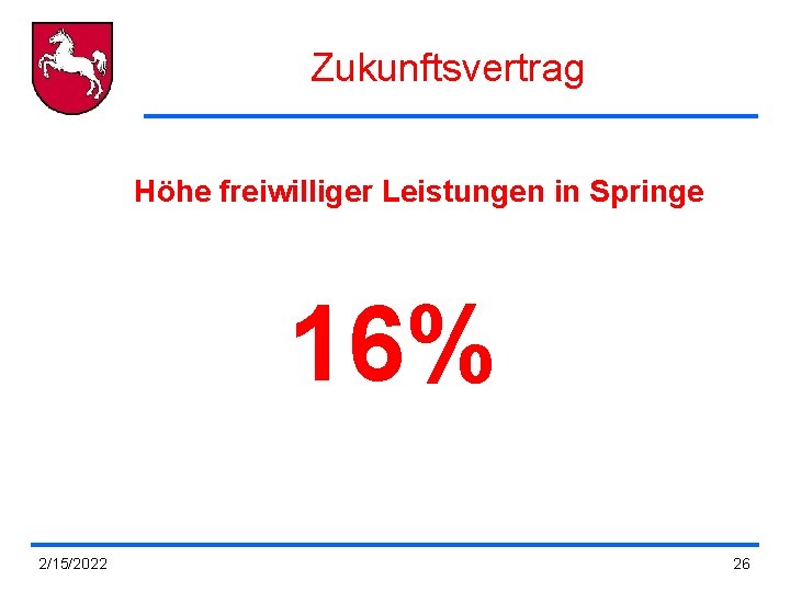 Zukunftsvertrag Höhe freiwilliger Leistungen in Springe 16% 2/15/2022 26 