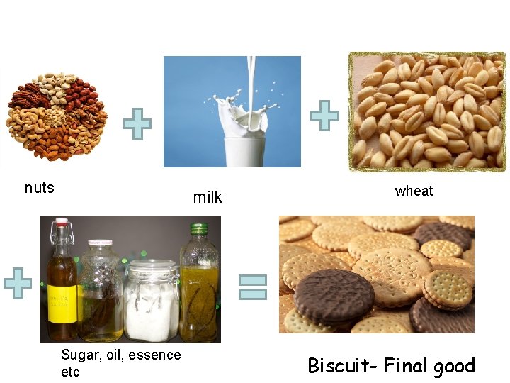 nuts milk Sugar, oil, essence etc wheat Biscuit- Final good 