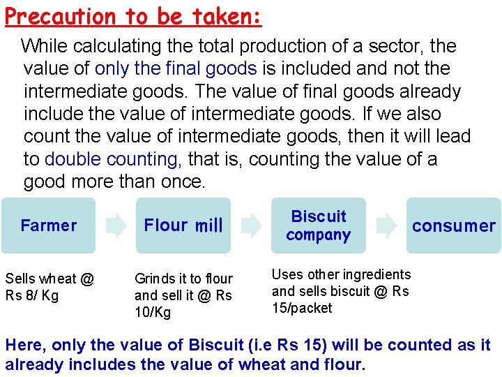 Precaution to be taken: While calculating the total production of a sector, the value