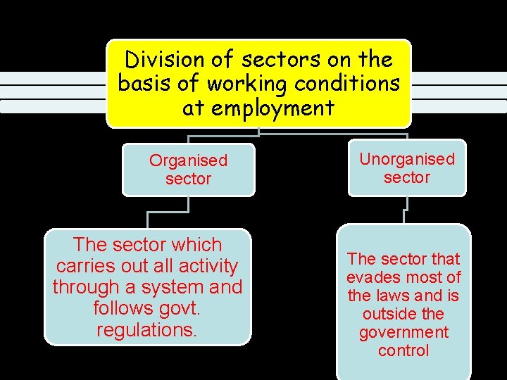 Division of sectors on the basis of working conditions at employment Organised sector The