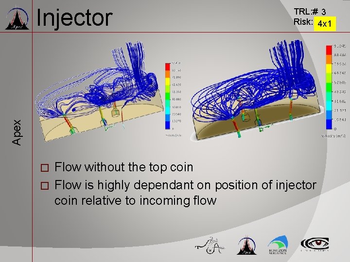 Apex Injector TRL: # 3 Risk: 4 x 1 Flow without the top coin Apex Injector TRL: # 3 Risk: 4 x 1 Flow without the top coin