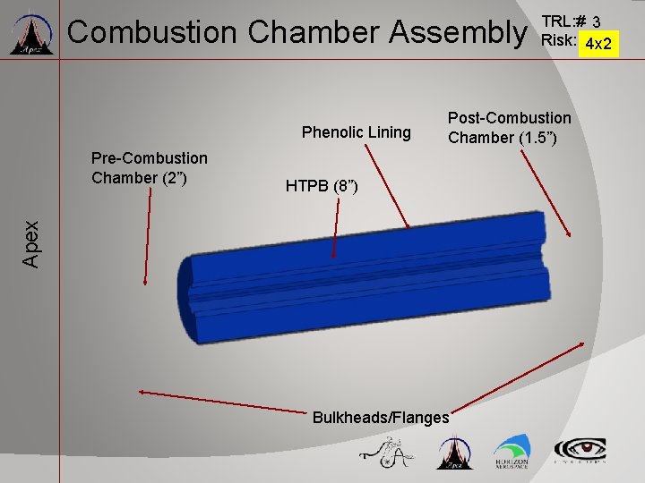 Combustion Chamber Assembly Phenolic Lining Post-Combustion Chamber (1. 5”) HTPB (8”) Apex Pre-Combustion Chamber Combustion Chamber Assembly Phenolic Lining Post-Combustion Chamber (1. 5”) HTPB (8”) Apex Pre-Combustion Chamber