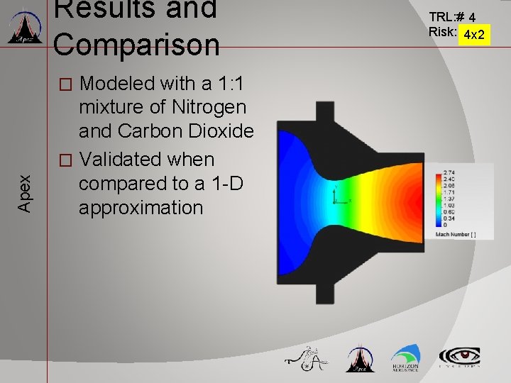 Results and Comparison Modeled with a 1: 1 mixture of Nitrogen and Carbon Dioxide Results and Comparison Modeled with a 1: 1 mixture of Nitrogen and Carbon Dioxide