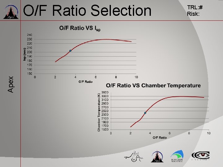 Apex O/F Ratio Selection TRL: # Risk: Apex O/F Ratio Selection TRL: # Risk: