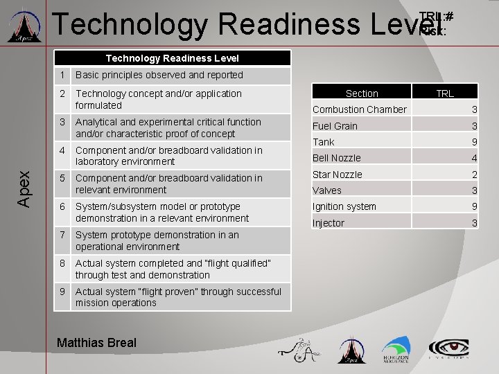 Technology Readiness Level TRL: # Risk: Apex Technology Readiness Level 1 Basic principles observed Technology Readiness Level TRL: # Risk: Apex Technology Readiness Level 1 Basic principles observed