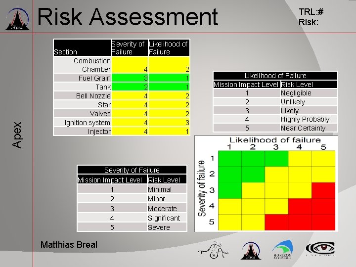 Apex Risk Assessment Section Combustion Chamber Fuel Grain Tank Bell Nozzle Star Valves Ignition Apex Risk Assessment Section Combustion Chamber Fuel Grain Tank Bell Nozzle Star Valves Ignition