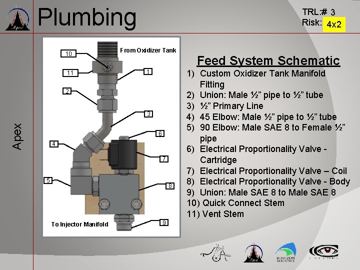 Plumbing 10 11 TRL: # 3 Risk: 4 x 2 From Oxidizer Tank 1 Plumbing 10 11 TRL: # 3 Risk: 4 x 2 From Oxidizer Tank 1
