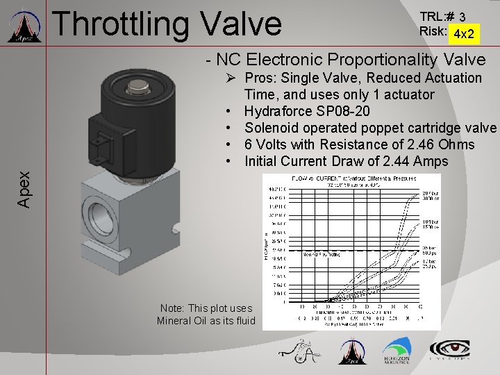 Throttling Valve TRL: # 3 Risk: 4 x 2 - NC Electronic Proportionality Valve Throttling Valve TRL: # 3 Risk: 4 x 2 - NC Electronic Proportionality Valve