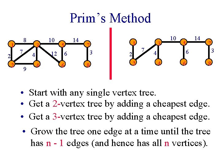 Prim’s Method 1 2 2 8 7 3 4 9 • • 4 10