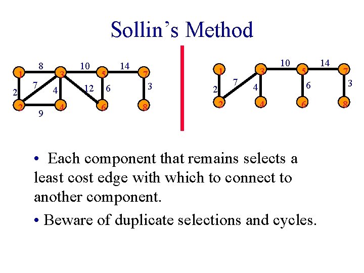 Sollin’s Method 1 2 2 8 7 3 4 9 4 10 5 12