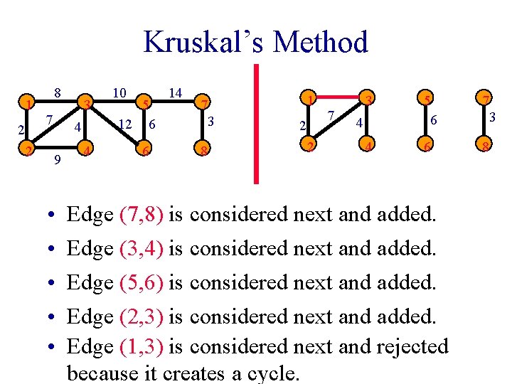 Kruskal’s Method 1 2 2 8 7 3 4 9 • • • 4