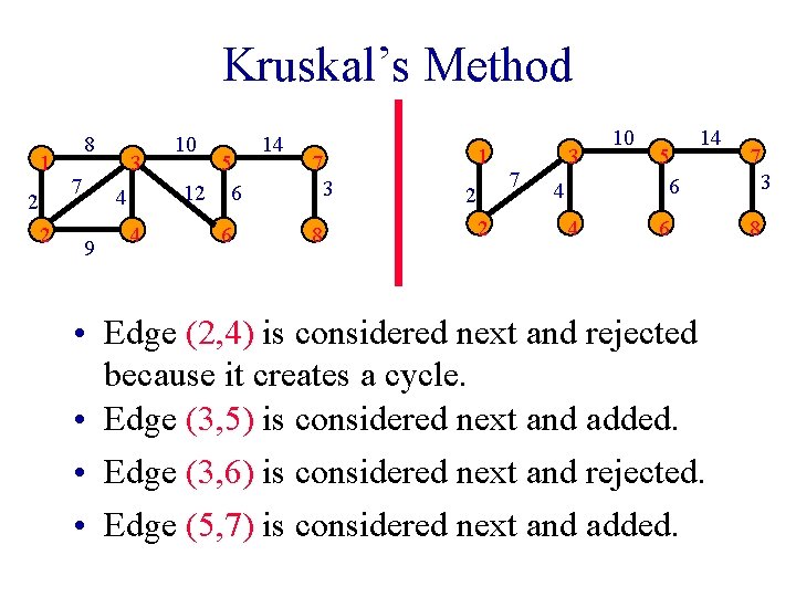 Kruskal’s Method 1 2 2 8 7 3 4 9 4 10 5 12