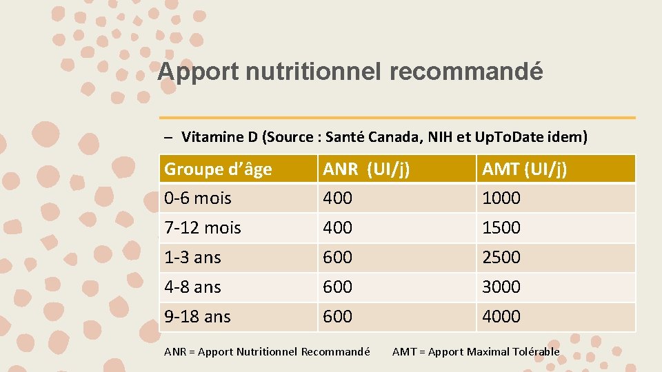 Apport nutritionnel recommandé – Vitamine D (Source : Santé Canada, NIH et Up. To.