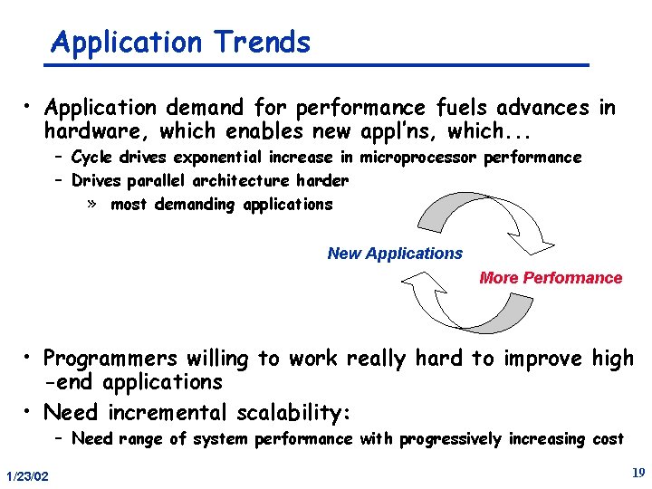 Application Trends • Application demand for performance fuels advances in hardware, which enables new