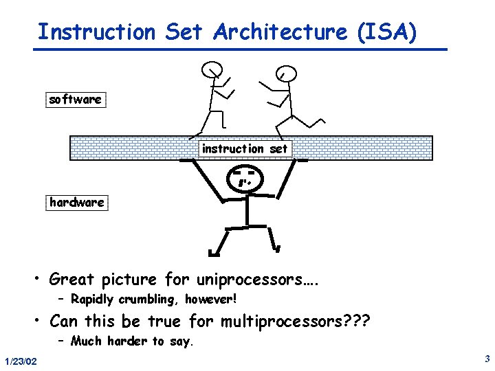 Instruction Set Architecture (ISA) software instruction set hardware • Great picture for uniprocessors…. –