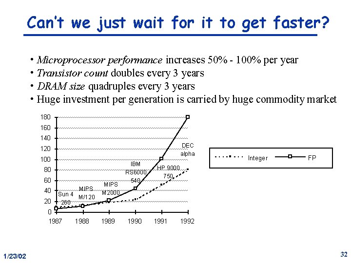 Can’t we just wait for it to get faster? • Microprocessor performance increases 50%