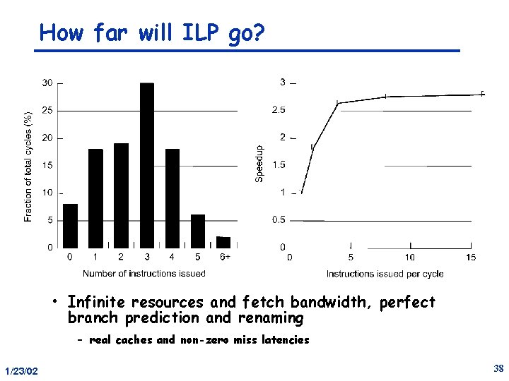 How far will ILP go? • Infinite resources and fetch bandwidth, perfect branch prediction