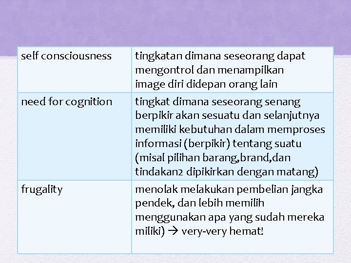 self consciousness need for cognition frugality tingkatan dimana seseorang dapat mengontrol dan menampilkan image