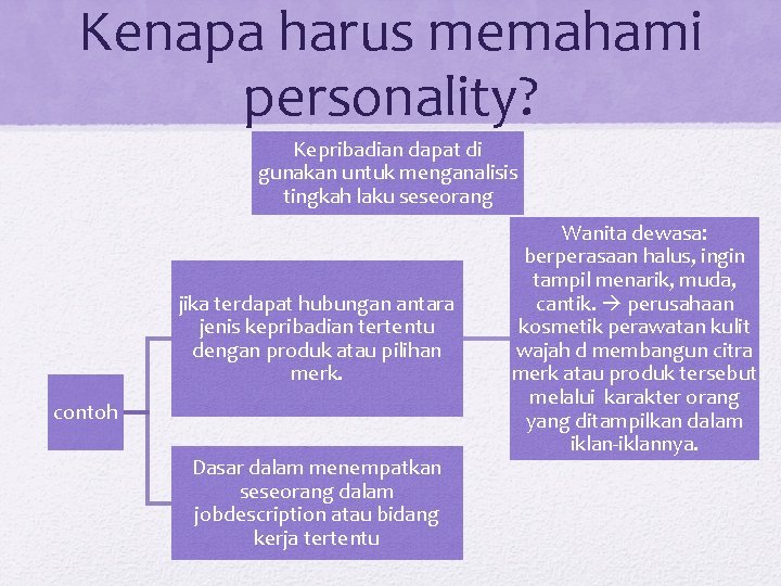 Kenapa harus memahami personality? Kepribadian dapat di gunakan untuk menganalisis tingkah laku seseorang jika