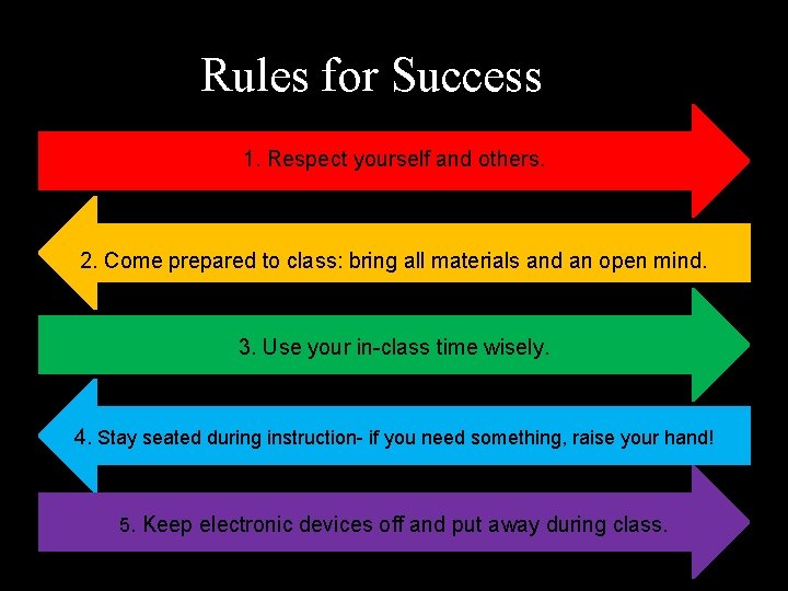 Rules for Success 1. Respect yourself and others. 2. Come prepared to class: bring