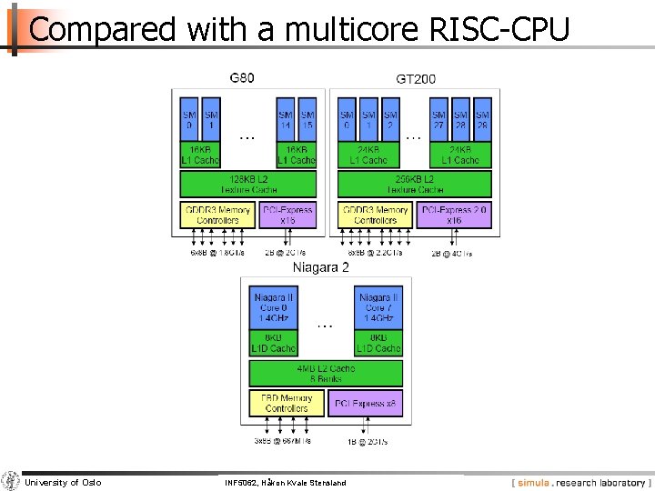 Compared with a multicore RISC-CPU University of Oslo INF 5062, Pål Håkon Kvale Stensland