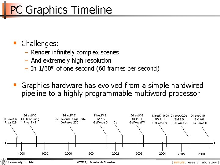 PC Graphics Timeline § Challenges: − Render infinitely complex scenes − And extremely high