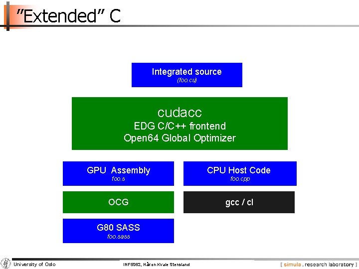 ”Extended” C Integrated source (foo. cu) cudacc EDG C/C++ frontend Open 64 Global Optimizer