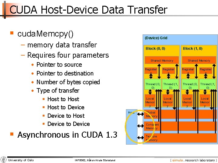CUDA Host-Device Data Transfer § cuda. Memcpy() (Device) Grid − memory data transfer −