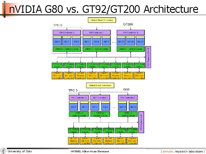 n. VIDIA G 80 vs. GT 92/GT 200 Architecture University of Oslo INF 5062,